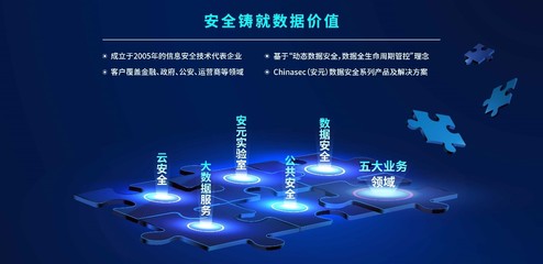 明朝萬達(dá)獲中網(wǎng)投與國(guó)投聯(lián)合投資，國(guó)家數(shù)據(jù)安全守衛(wèi)者加速領(lǐng)跑大數(shù)據(jù)服務(wù)