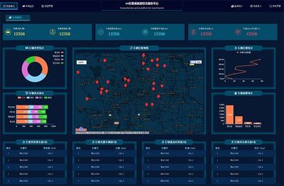 HTML5全屏車輛監(jiān)控服務(wù)后臺大數(shù)據(jù)管理系統(tǒng)模板